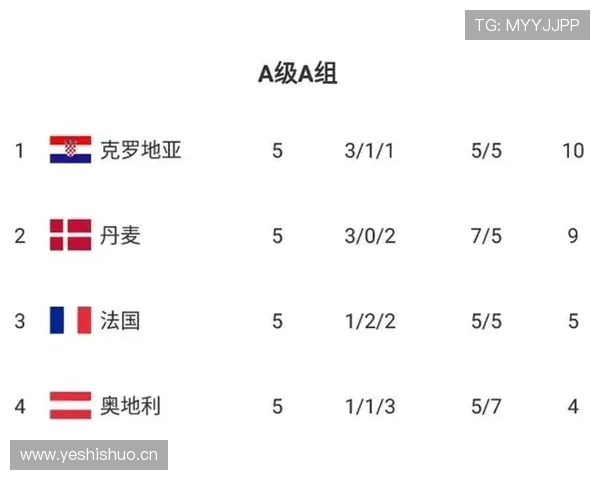 世界杯小组赛焦点战球队排名变化分析